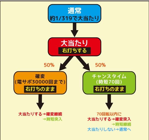 P地獄少女 華 ゲームフロー