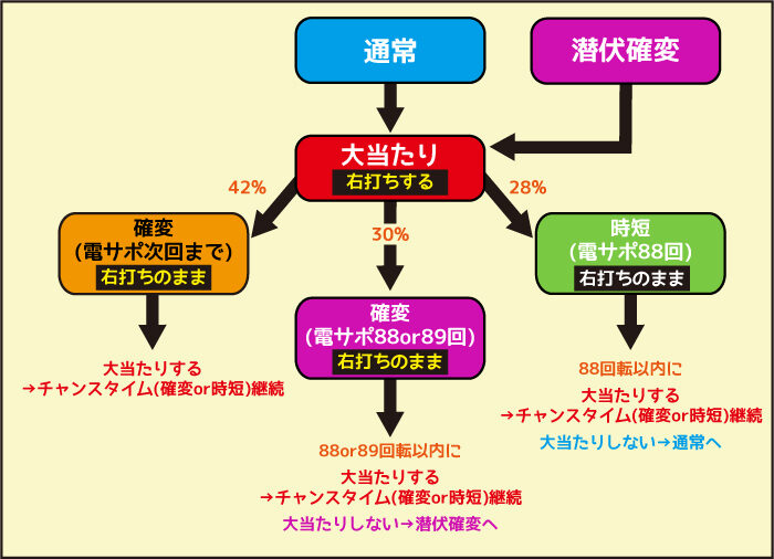 PJ-RUSH5 HSJ ゲームフロー