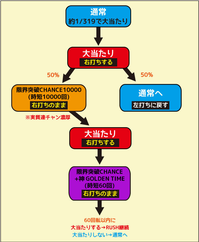 Pルパン三世 2000カラットの涙 ゲームフロー