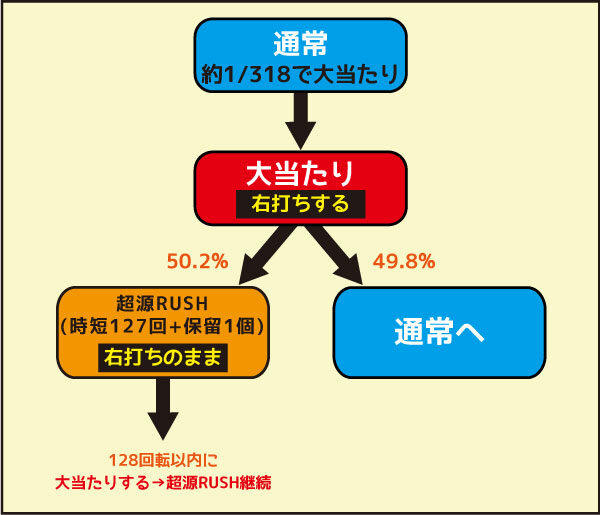 P大工の源さん 超韋駄天 BLACK 通常時