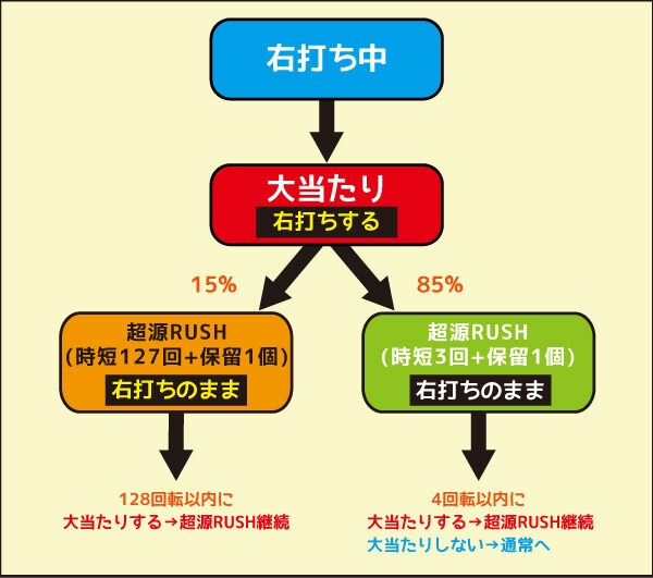 P大工の源さん 超韋駄天 BLACK 右打ち中