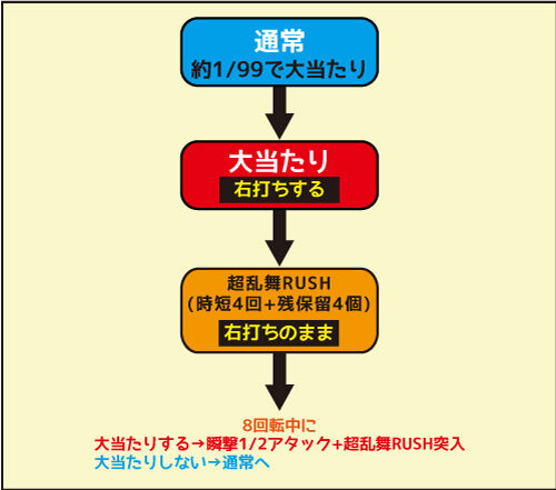 Pらんま1/2熱血格闘遊戯 99Ver. ゲームフロー