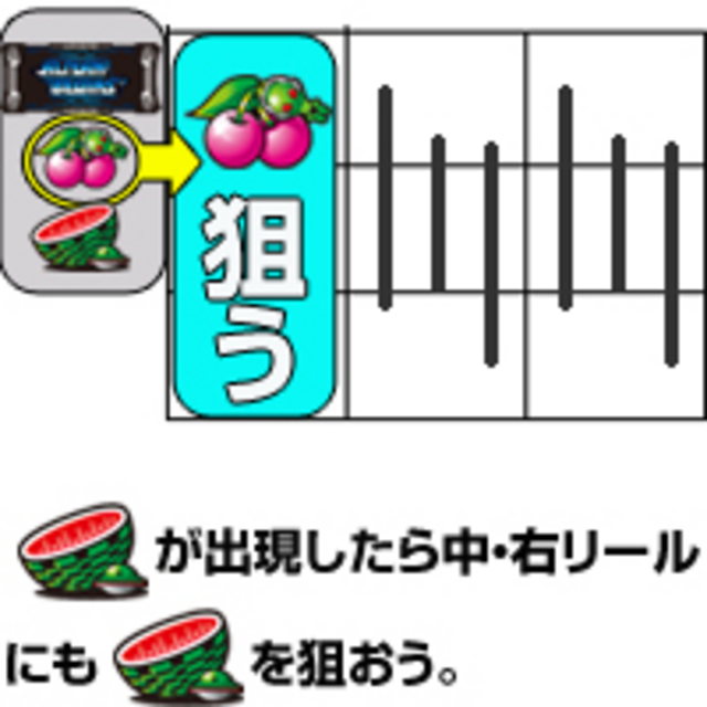 パチスロエイリヤンビギンズ 通常時の打ち方