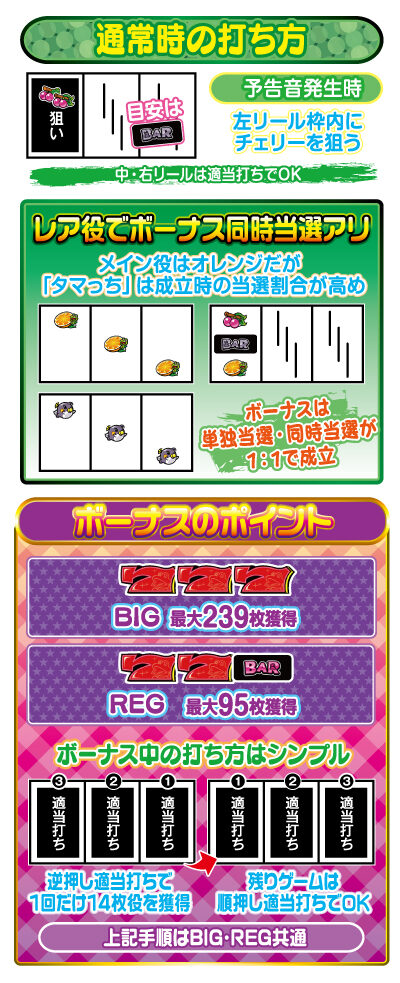 スターパルサー 打ち方