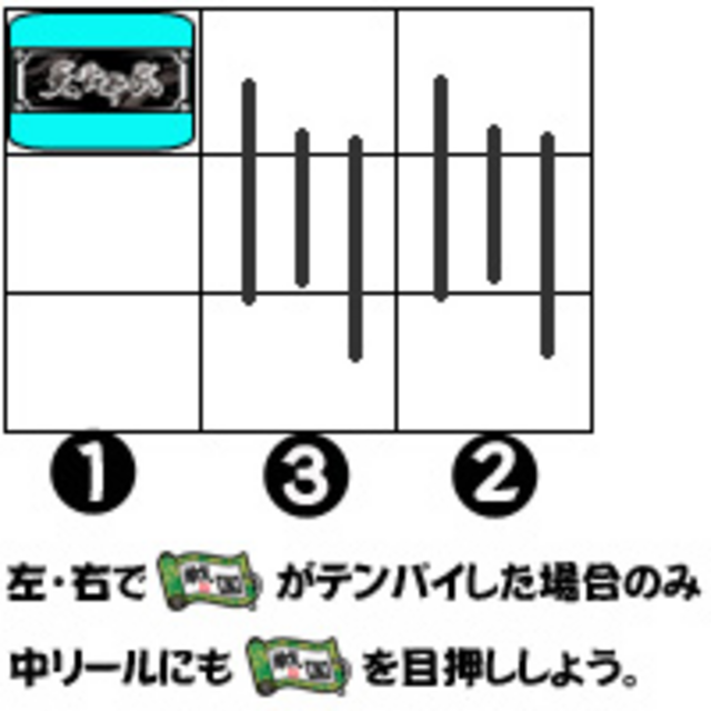 天下布武2 通常時の打ち方