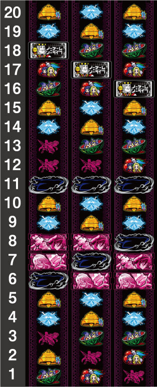 ノーゲーム・ノーライフ THE SLOT リール配列