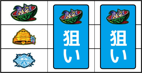 ノーゲーム・ノーライフ THE SLOT ▼左リール上段にスイカ停止時