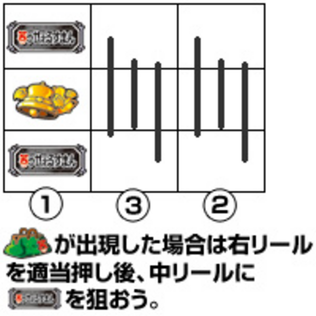パチスロ笑ゥせぇるすまん 通常時の打ち方
