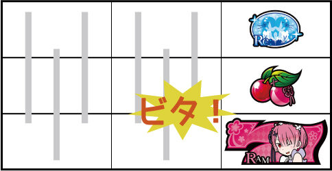 Re:ゼロから始める異世界生活Apex Vacation 右リール下段に赤7をビタ押し