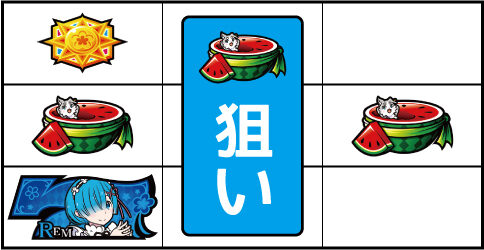Re:ゼロから始める異世界生活Apex Vacation ▼スイカテンパイ時