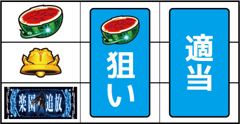 パチスロ楽園追放 ▼左リール下段にBAR停止時