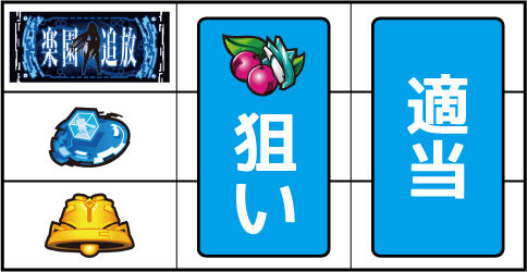 パチスロ楽園追放 ▼左リール上段にBAR停止時