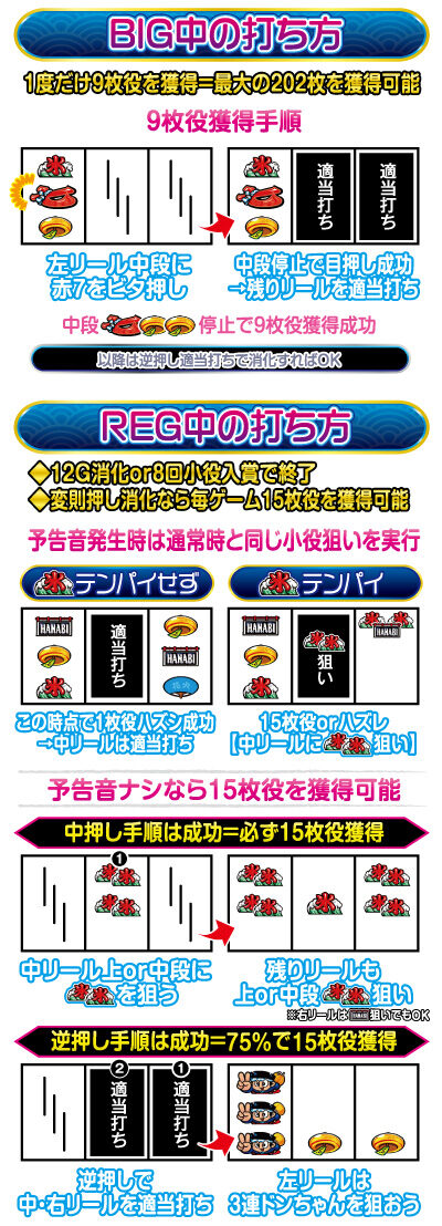 新ハナビ 打ち方