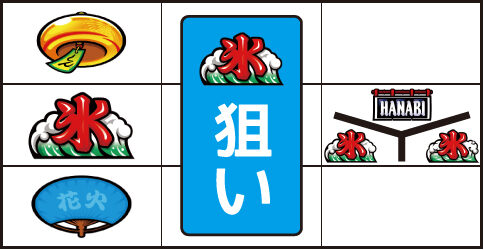 新ハナビ ▼氷テンパイ時