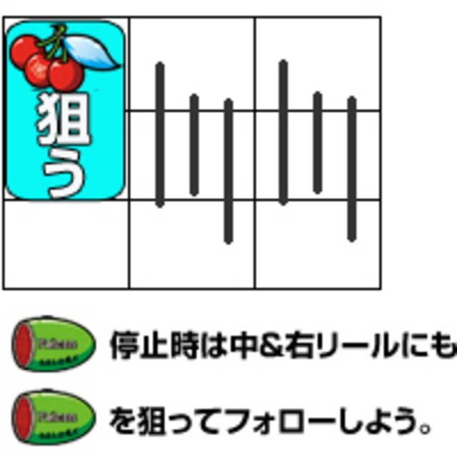 鬼浜外伝 ハヤト疾風伝 通常時の打ち方