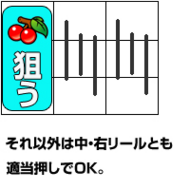 パチスロ「ケロット2」 通常時の打ち方