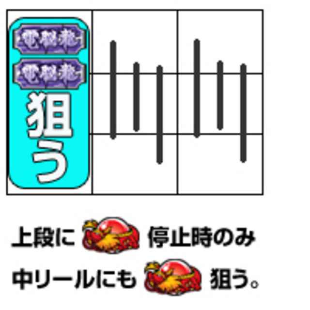 サイバードラゴン2 通常時の打ち方