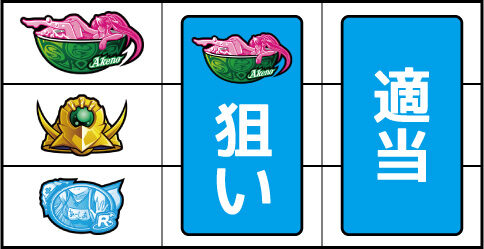 ハイスクールD&times;D2 ハーレム王に俺はなる ▼左リール上段にスイカ停止時