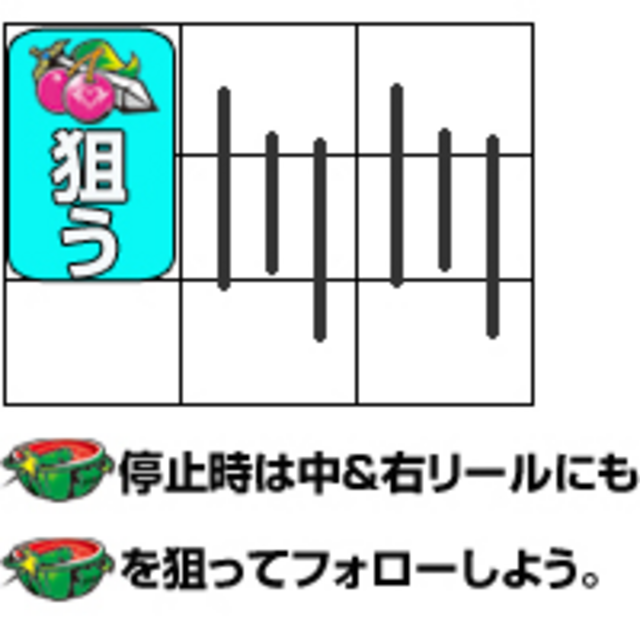 スカイラブ3 通常時の打ち方