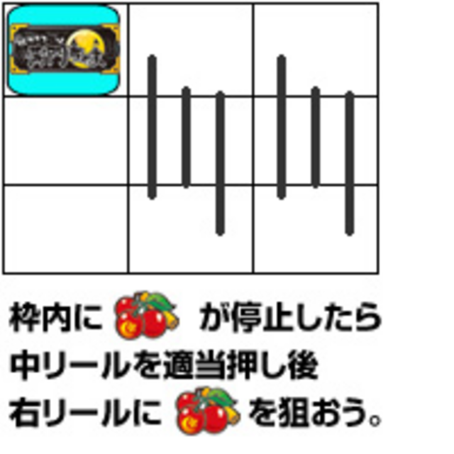 ぱちすろ黄門ちゃま 光れ!正義の印籠編! 通常時の打ち方