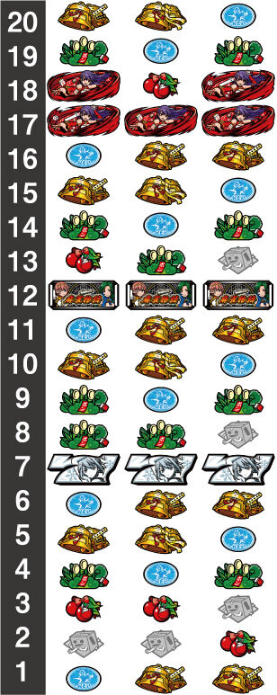 パチスロ麻雀物語4 リール配列