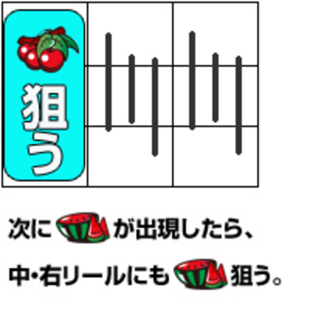 銀と金 通常時の打ち方