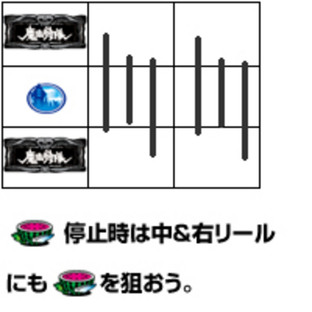 マジカルスロット 魔法少女隊アルス 通常時の打ち方
