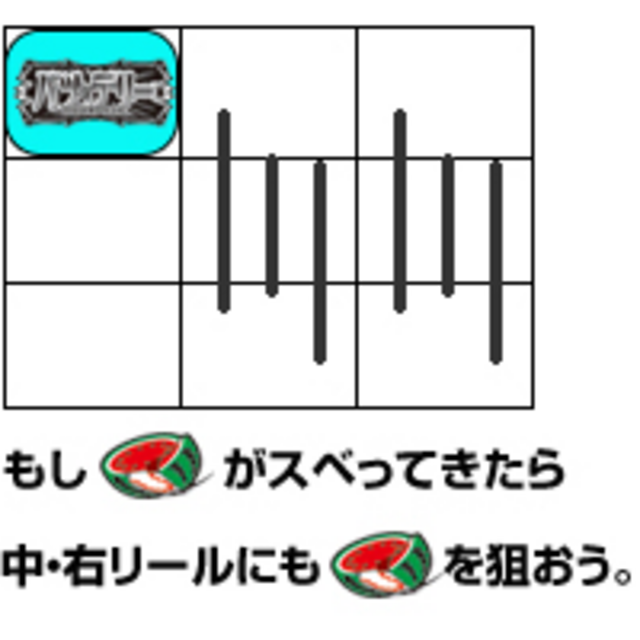 バツ&テリー 通常時の打ち方