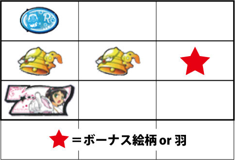 パチスロ快盗天使ツインエンジェル3 【弱チャンス目】