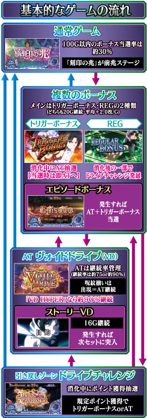 SLOTタブー・タトゥー ゲームフロー