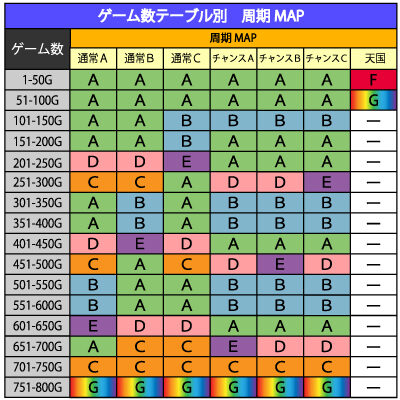 SLOTタブー・タトゥー ゲーム数テーブルについて