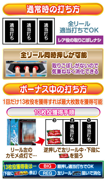 ハイハイシオサイ2 打ち方