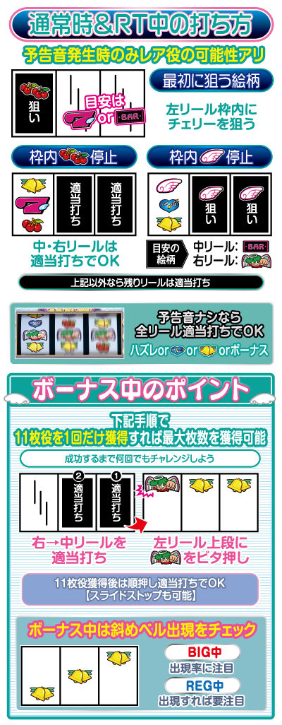 CCエンジェル 打ち方