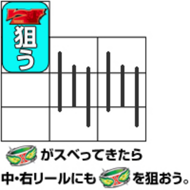 パチスロ X JAPAN 強行突破 通常時の打ち方