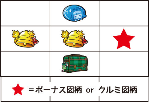 パチスロツインエンジェル PARTY 【上段ベル揃い】