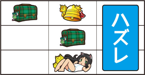 パチスロツインエンジェル PARTY 【チャンス目B】