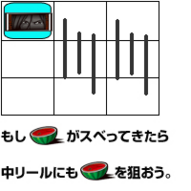 キャッツ･アイ-恋ふたたび 通常時の打ち方