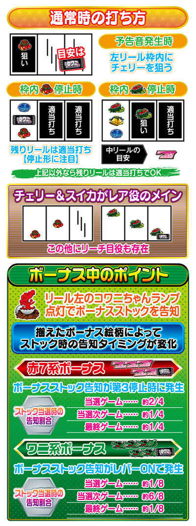 沖ワニマル-30 打ち方・ポイント
