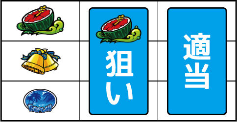 沖ワニマル-30 ▼左リール上段にスイカ停止時