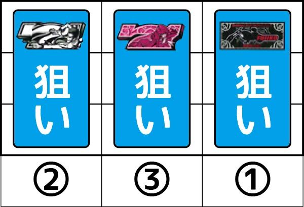 不二子～100億$の女神～ ▼14枚役獲得手順