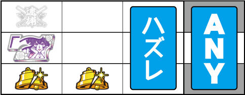 主役は銭形3 通常時の打ち方
