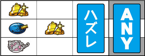 主役は銭形3 通常時の打ち方