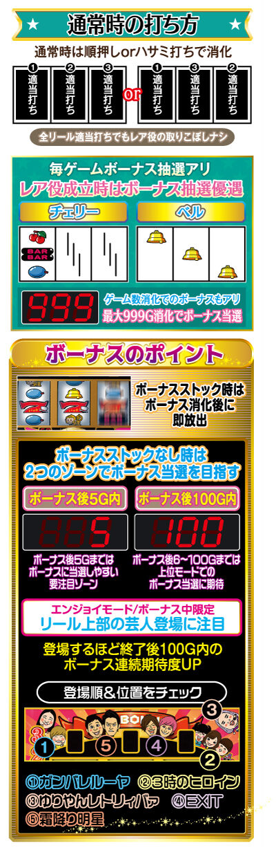 ぱちスロ ギャグダー 打ち方・ポイント
