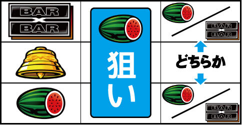 バーサスリヴァイズ ▼スイカテンパイ時