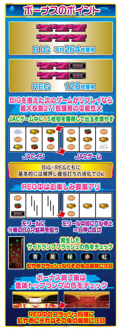 パチスロ南国物語30 ゲームフロー