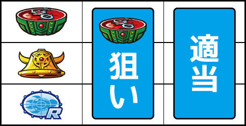 ぱちスロ ウルトラマンタロウ 暴君SPEC ▼左リール上段にスイカ停止時