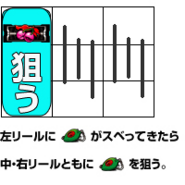 パチスロ銀河鉄道999 通常時の打ち方