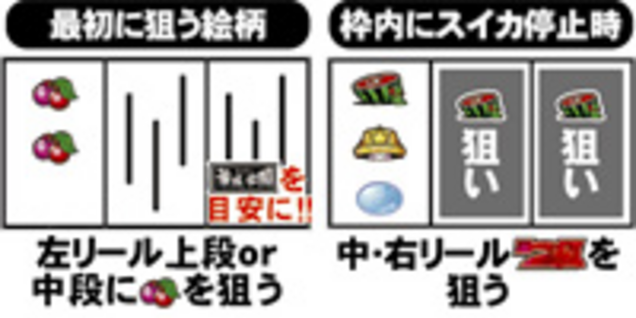 パチスロ熱血!華成学園ヒーロー部 通常時の打ち方