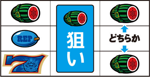 SLOTマッピー ▼スイカテンパイ時