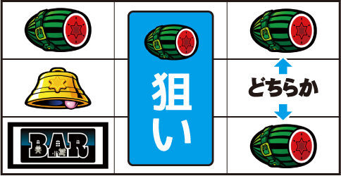 SLOTマッピー ▼スイカテンパイ時